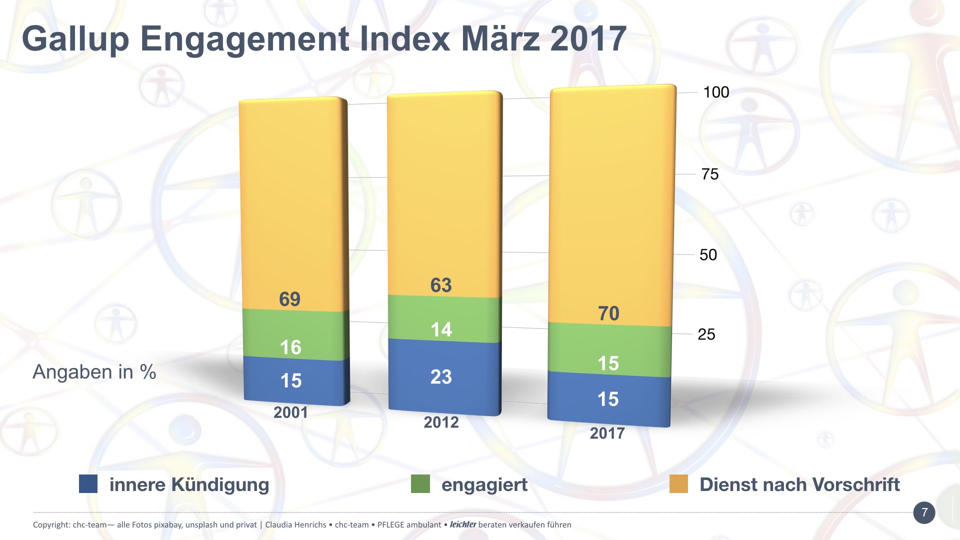 Gallup Engagement Index